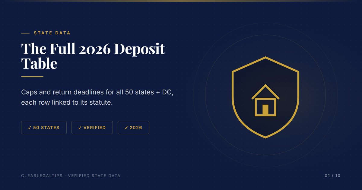 2026 security deposit limits and return deadlines table for all 50 states and DC