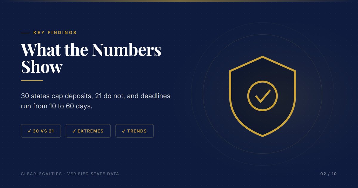 Key findings from the 2026 security deposit limits by state data