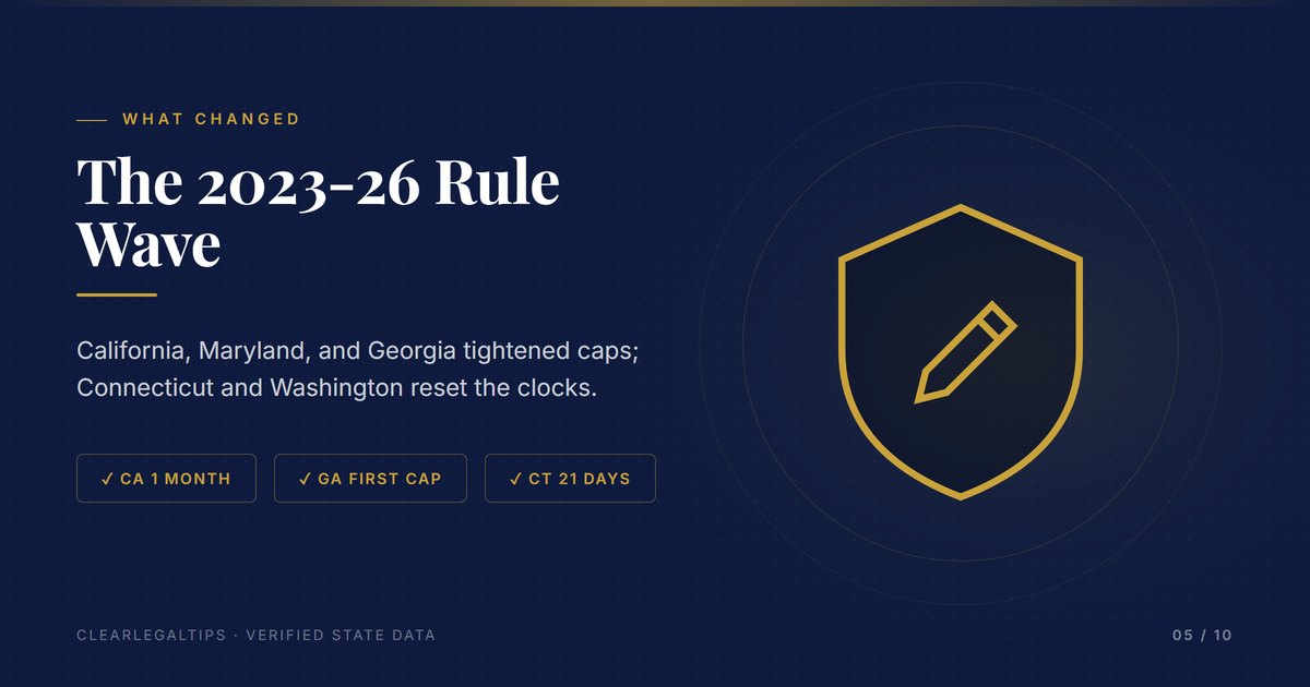 Security deposit law changes in California, Maryland, Georgia, Connecticut, and Washington