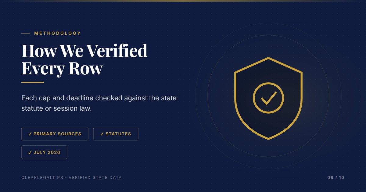 How every security deposit cap and deadline was verified against state statutes