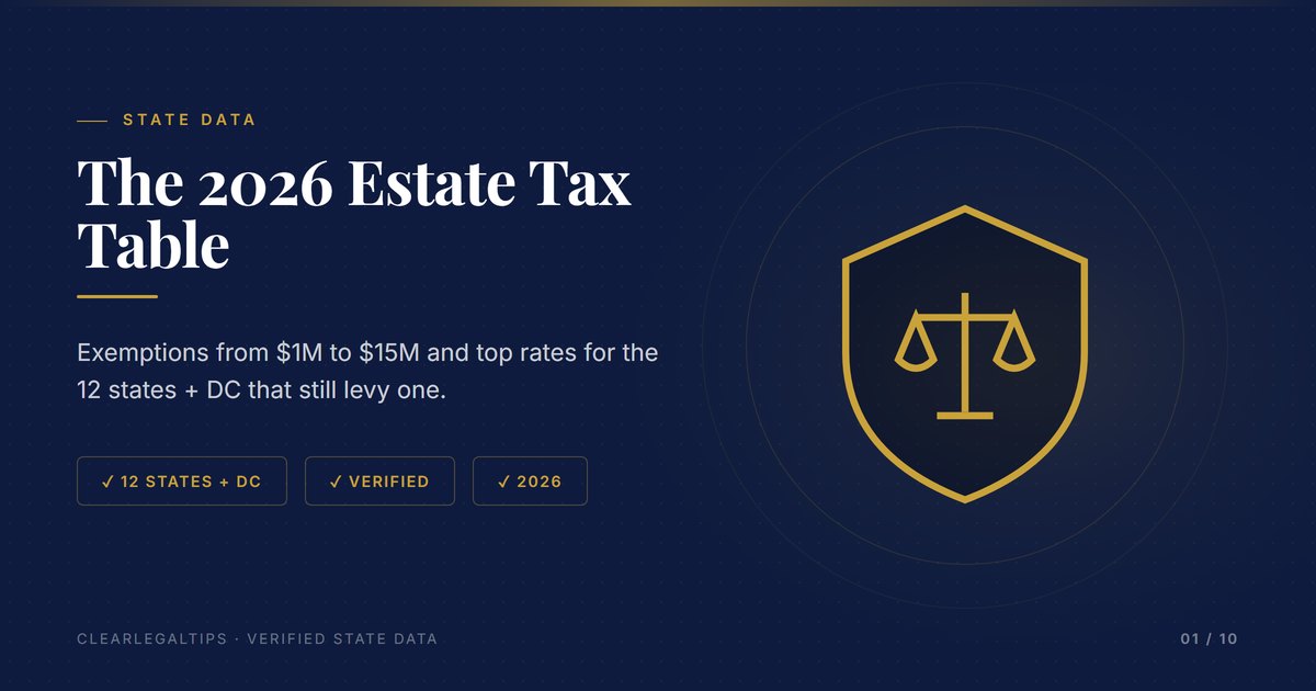 2026 state estate tax table with exemptions and top rates for 12 states and DC