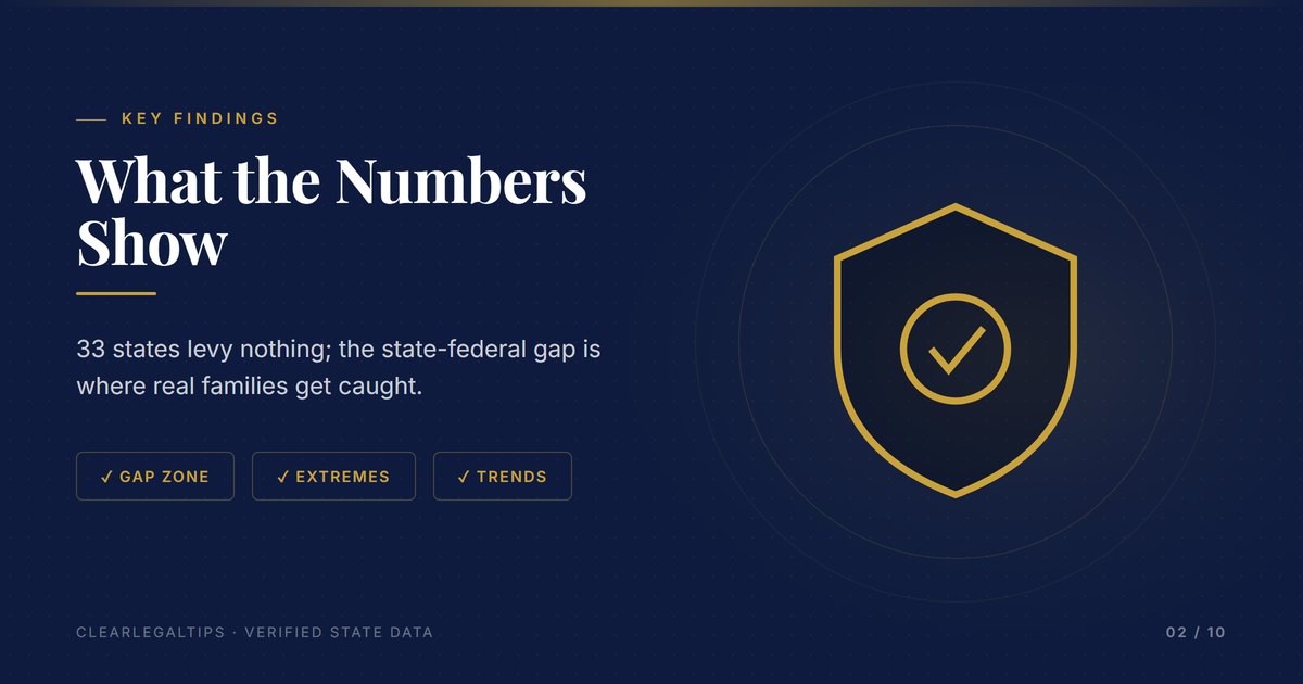 Key findings from the 2026 estate tax by state data