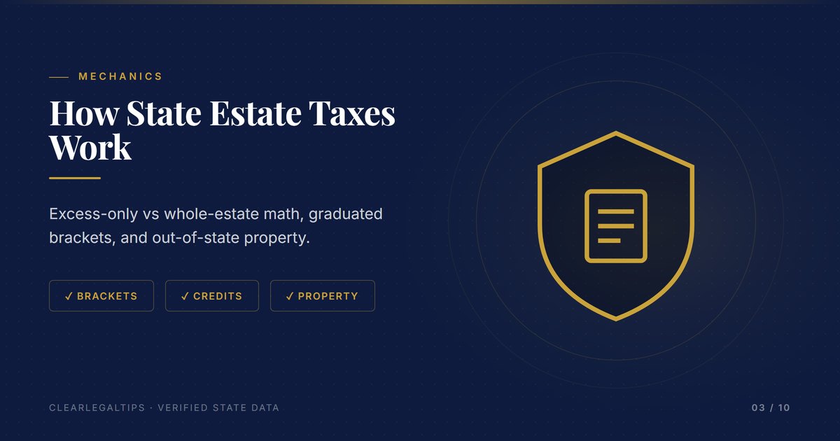 How state estate taxes work: exemptions, brackets, and whole-estate math