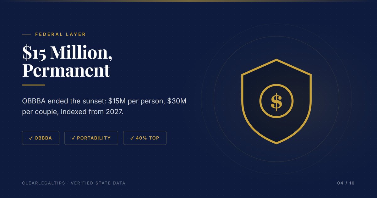 The permanent 15 million dollar federal estate tax exemption under OBBBA