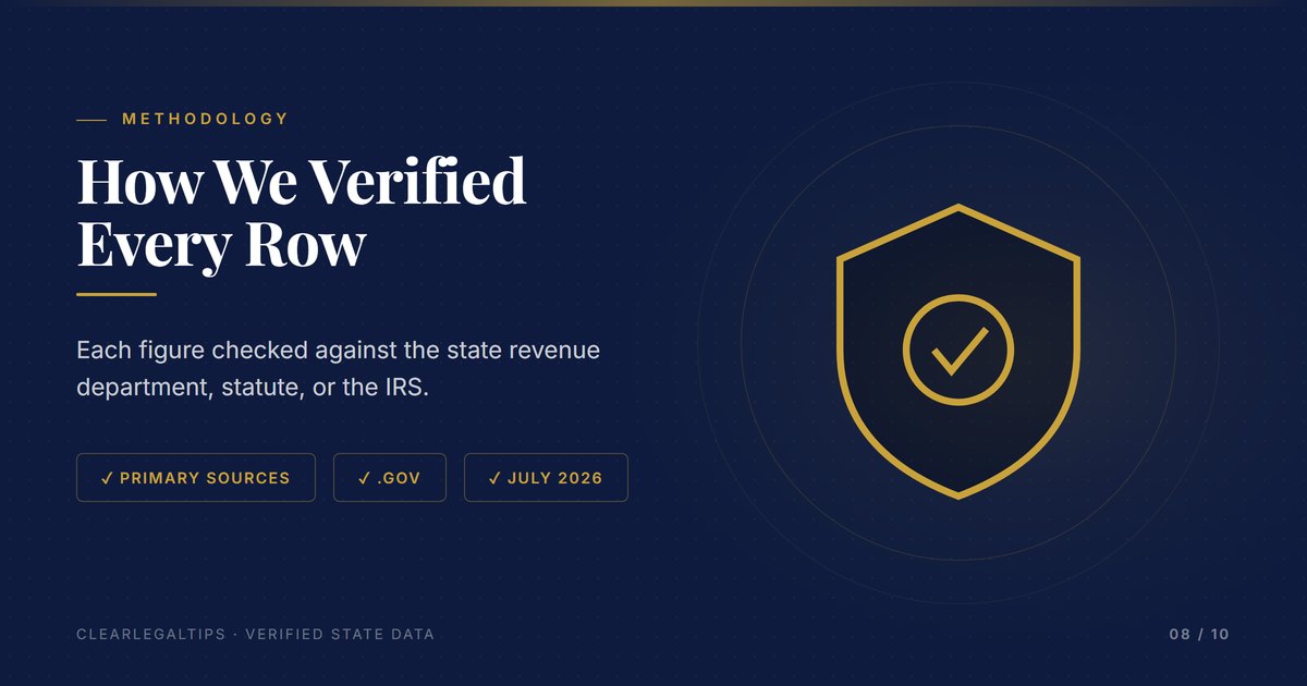 How every estate tax figure was verified against official state sources
