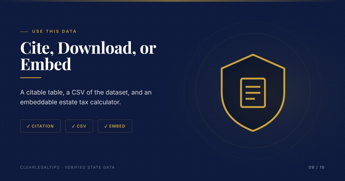 How to cite, download, or embed the estate tax dataset