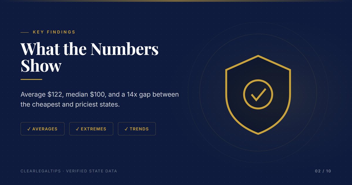 Key findings from the 2026 LLC filing fee data