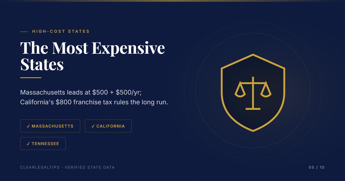 Most expensive states to form and maintain an LLC in 2026